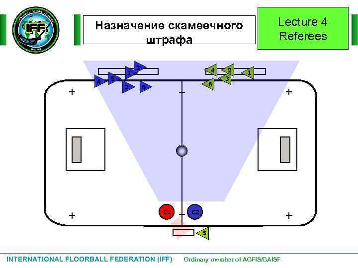 Lecture 4 Referees Назначение скамеечного штрафа 4 5 1 2 3 4 6 6