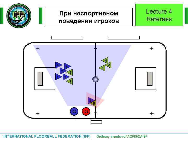 При неспортивном поведении игроков Lecture 4 Referees 4 4 6 2 1 1 2