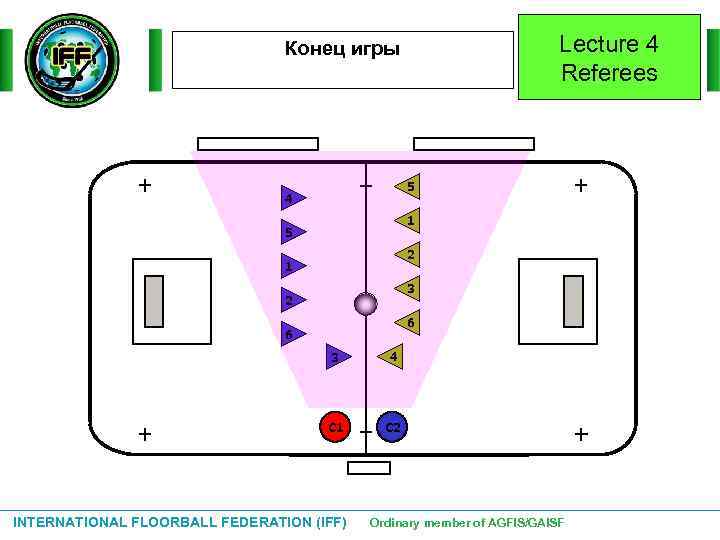 Lecture 4 Referees Конец игры 5 4 1 5 2 1 3 2 6