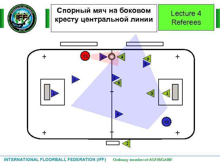 Спорный мяч на боковом кресту центральной линии С 1 4 4 Lecture 4 Referees