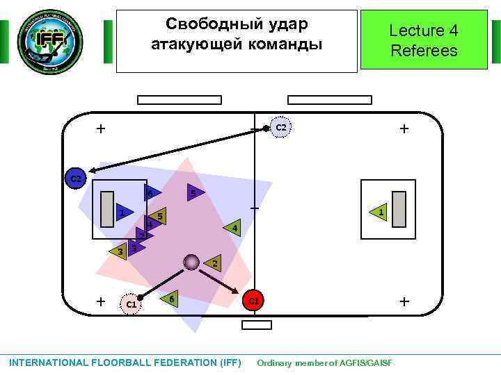 Свободный удар атакующей команды Lecture 4 Referees С 2 6 1 4 5 1