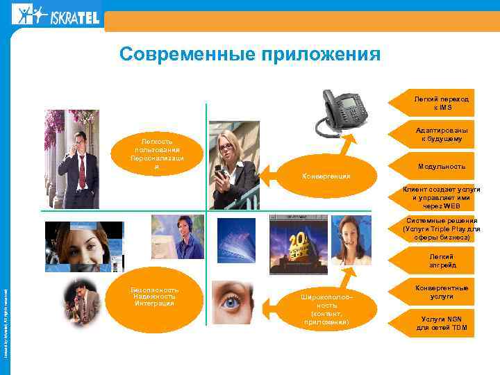 Современные приложения Легкий переход к IMS Адаптированы к будущему Легкость пользования Персонализаци я Модульность