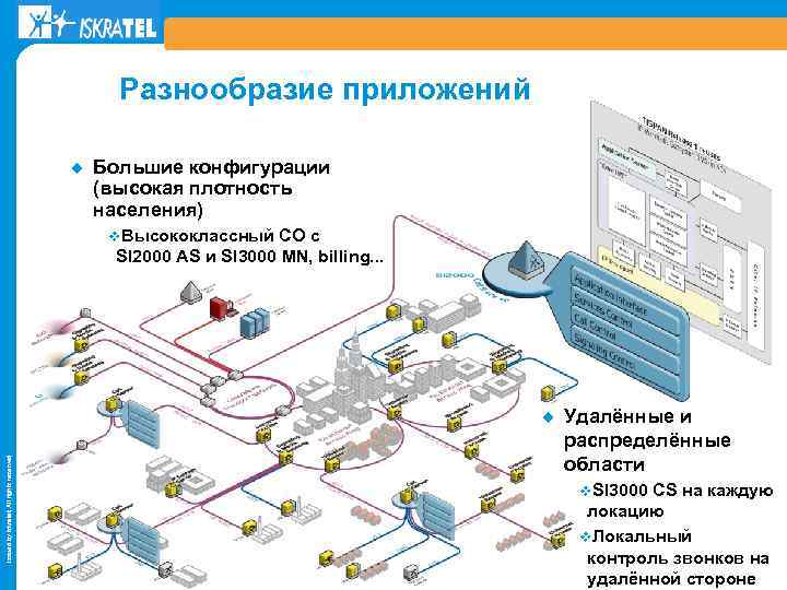 Разнообразие приложений ¿ Большие конфигурации (высокая плотность населения) v. Высококлассный CO с SI 2000