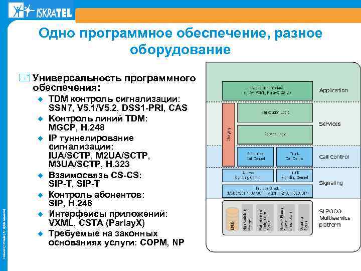 Одно программное обеспечение, разное оборудование + Универсальность программного обеспечения: ¿ ¿ Issued by Iskratel;