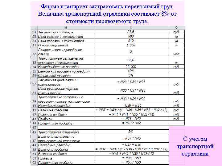 Фирма планирует застраховать перевозимый груз. Величина транспортной страховки составляет 8% от стоимости перевозимого груза.