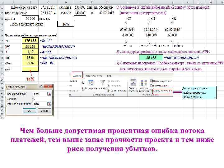 Чем больше допустимая процентная ошибка потока платежей, тем выше запас прочности проекта и тем