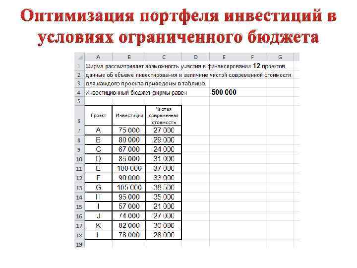 Оптимизация портфеля инвестиций в условиях ограниченного бюджета 