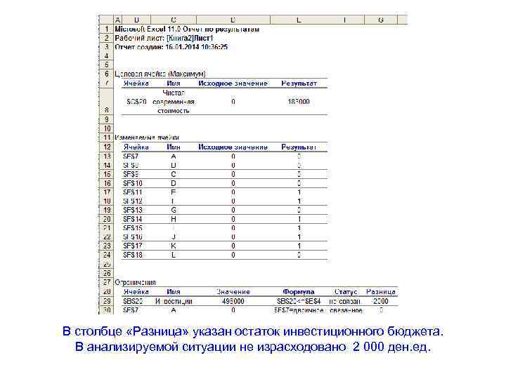 В столбце «Разница» указан остаток инвестиционного бюджета. В анализируемой ситуации не израсходовано 2 000