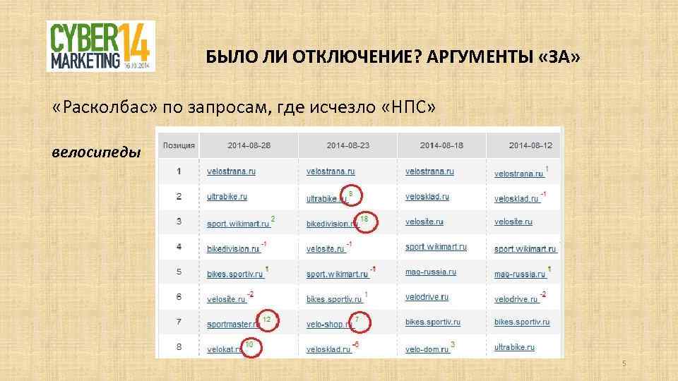 БЫЛО ЛИ ОТКЛЮЧЕНИЕ? АРГУМЕНТЫ «ЗА» «Расколбас» по запросам, где исчезло «НПС» велосипеды 5 