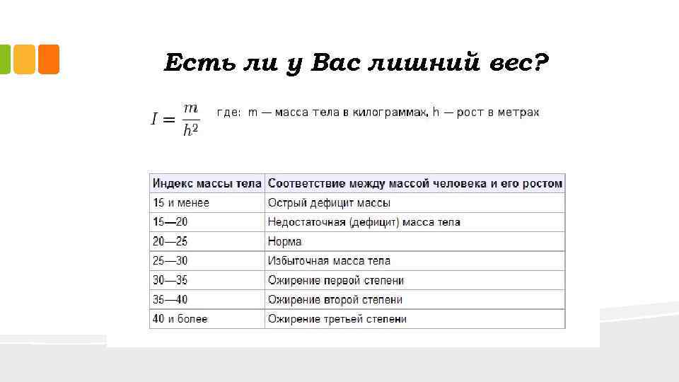 Есть ли у Вас лишний вес? 
