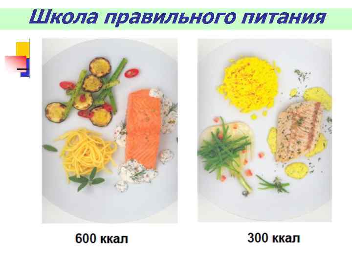 Школа правильного питания 