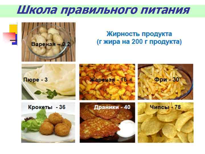 Школа правильного питания 