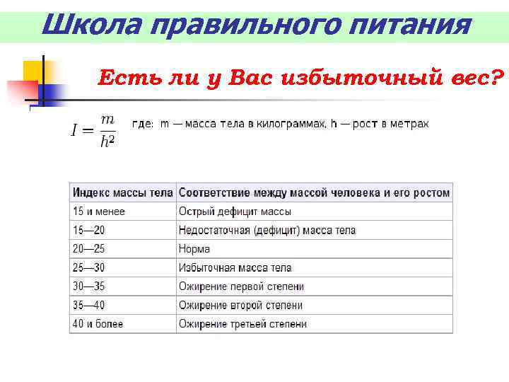 Школа правильного питания Есть ли у Вас избыточный вес? 