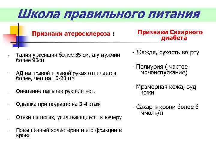 Школа правильного питания Признаки атеросклероза : - - Талия у женщин более 85 см,