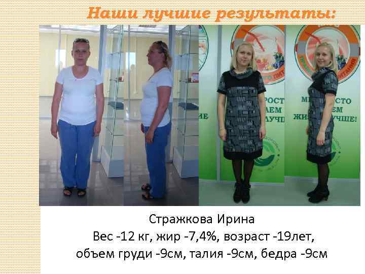 Наши лучшие результаты: Стражкова Ирина Вес -12 кг, жир -7, 4%, возраст -19 лет,