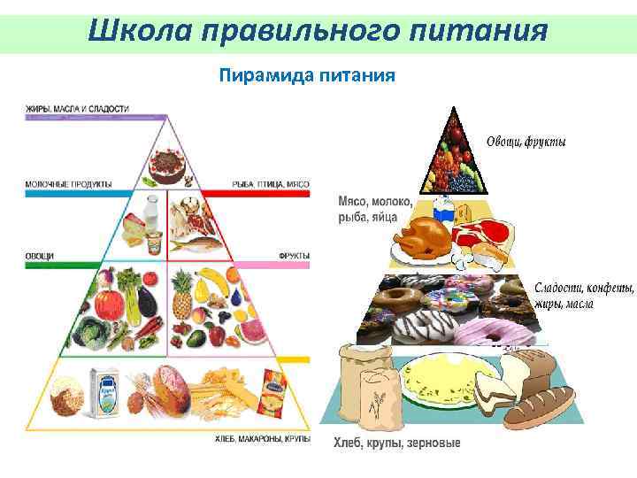 Пирамида правильного питания для школьников картинки