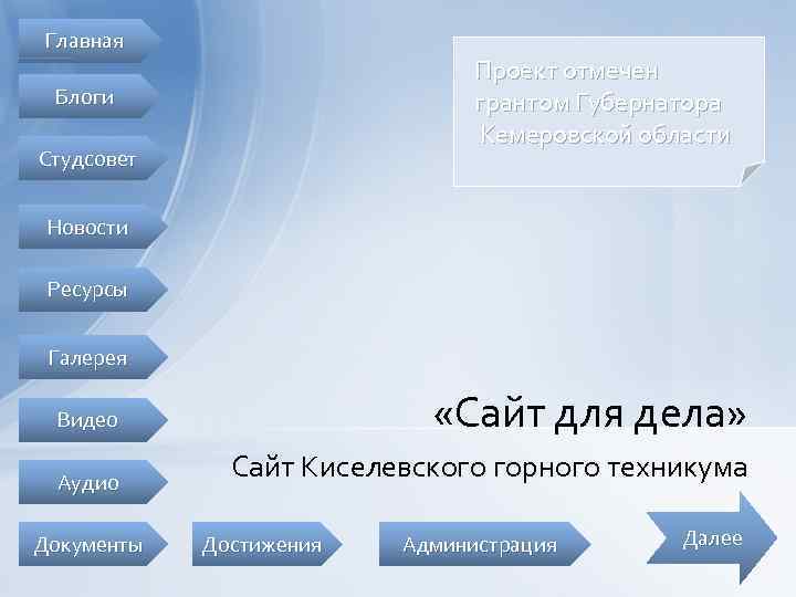 Главная Проект отмечен грантом Губернатора Кемеровской области Блоги Студсовет Новости Ресурсы Галерея «Сайт для