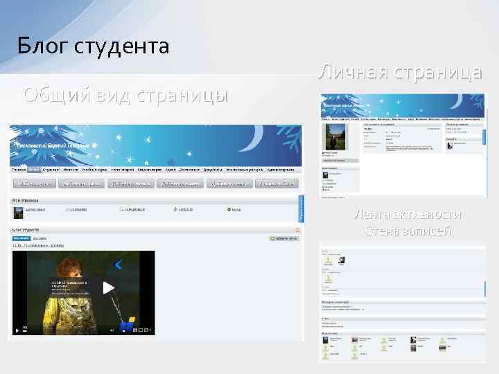 Блог студента Общий вид страницы Личная страница Лента активности Стена записей 
