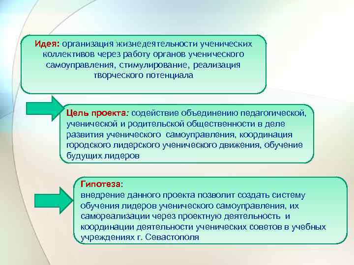 Идея: организация жизнедеятельности ученических коллективов через работу органов ученического самоуправления, стимулирование, реализация творческого потенциала