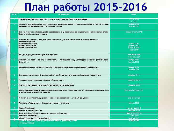 План работы 2015 -2016 № пп Мероприятие Сроки 1 Городская отчетно-выборная конференция Парламента ученического