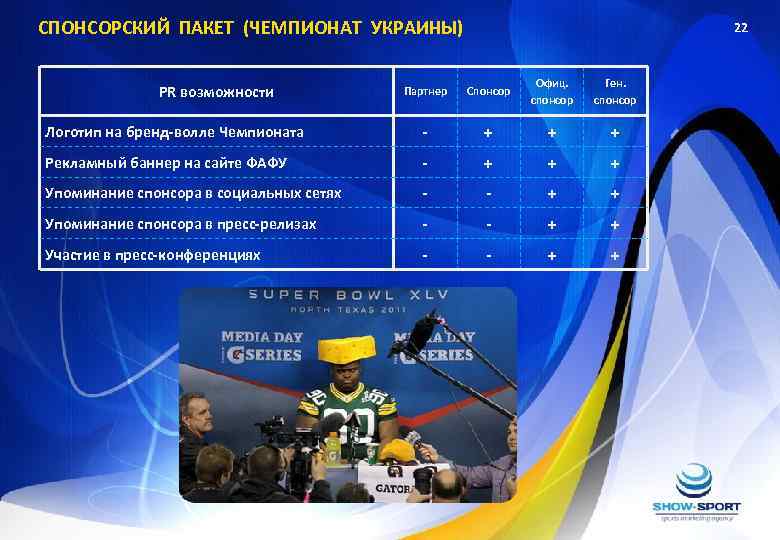СПОНСОРСКИЙ ПАКЕТ (ЧЕМПИОНАТ УКРАИНЫ) 22 Партнер Спонсор Офиц. спонсор Ген. спонсор Логотип на бренд-волле