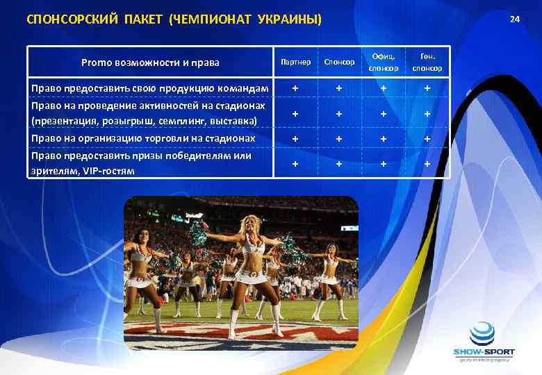 СПОНСОРСКИЙ ПАКЕТ (ЧЕМПИОНАТ УКРАИНЫ) 24 Promo возможности и права Партнер Спонсор Офиц. спонсор Ген.