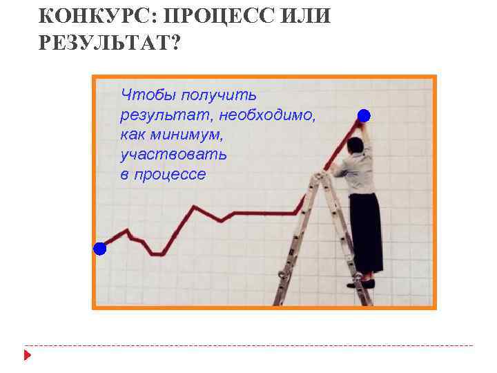 КОНКУРС: ПРОЦЕСС ИЛИ РЕЗУЛЬТАТ? Чтобы получить результат, необходимо, как минимум, участвовать в процессе 