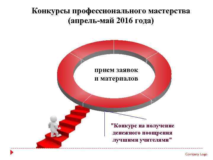 Конкурсы профессионального мастерства (апрель-май 2016 года) прием заявок и материалов 