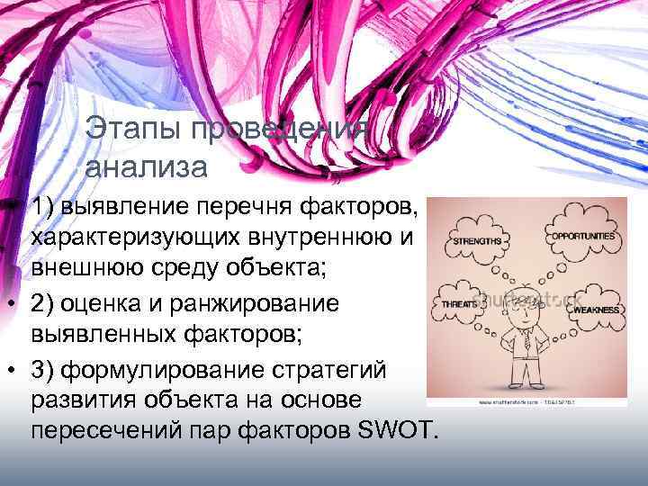 Этапы проведения анализа • 1) выявление перечня факторов, характеризующих внутреннюю и внешнюю среду объекта;