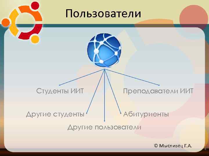 Пользователи Студенты ИИТ Другие студенты Преподаватели ИИТ Абитуриенты Другие пользователи © Мысливец Г. А.