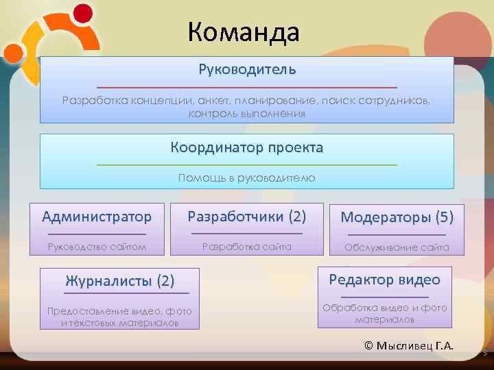 Кто такой координатор проекта