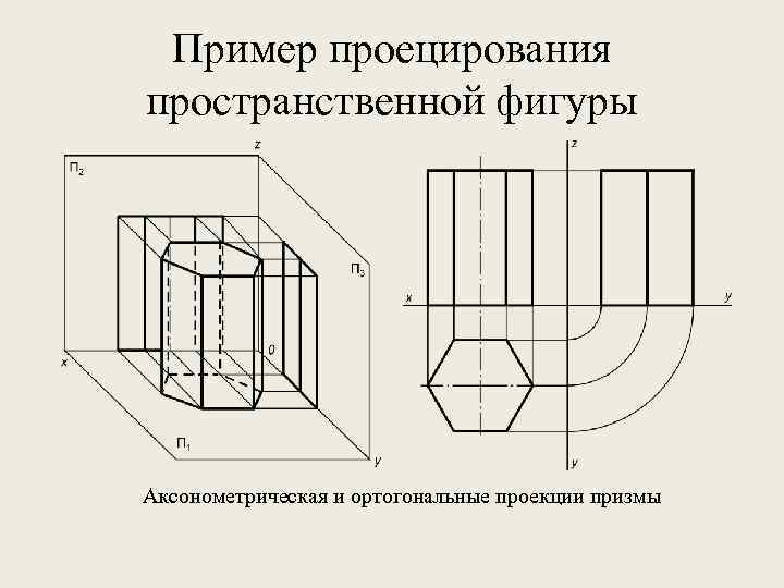 Пример проецирования пространственной фигуры Аксонометрическая и ортогональные проекции призмы 