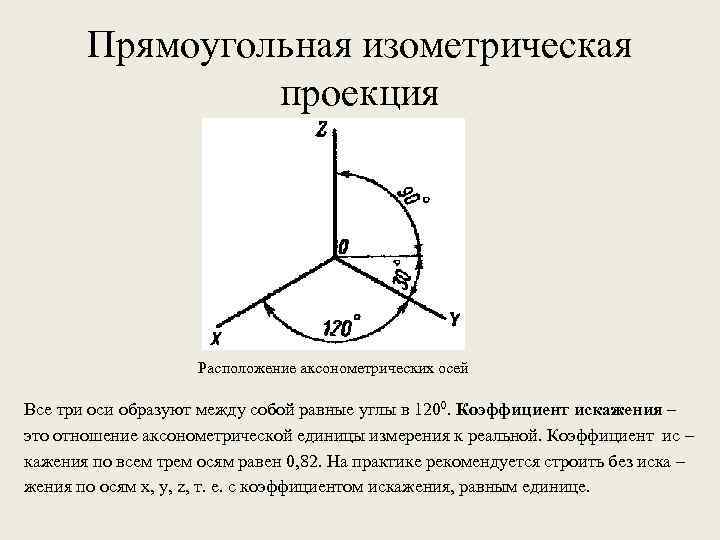 Прямоугольная изометрическая проекция Расположение аксонометрических осей Все три оси образуют между собой равные углы