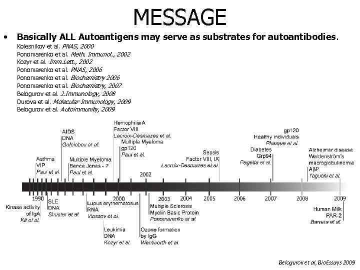 MESSAGE • Basically ALL Autoantigens may serve as substrates for autoantibodies. Kolesnikov et al.