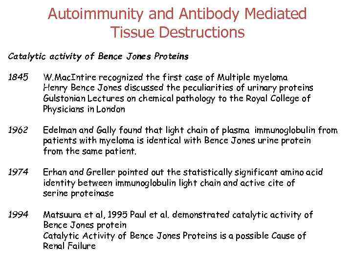 Autoimmunity and Antibody Mediated Tissue Destructions Catalytic activity of Bence Jones Proteins 1845 W.