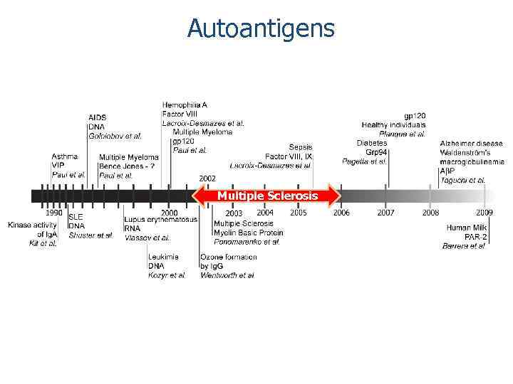 Autoantigens Multiple Sclerosis 