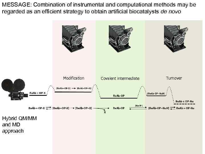 MESSAGE: Combination of instrumental and computational methods may be regarded as an efficient strategy