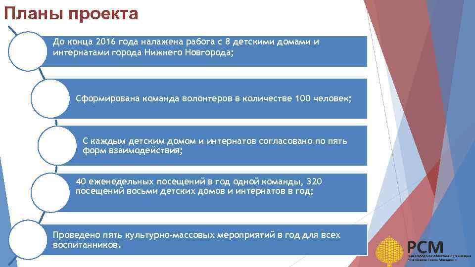 Реализация программы истоки в плане социализации способствует