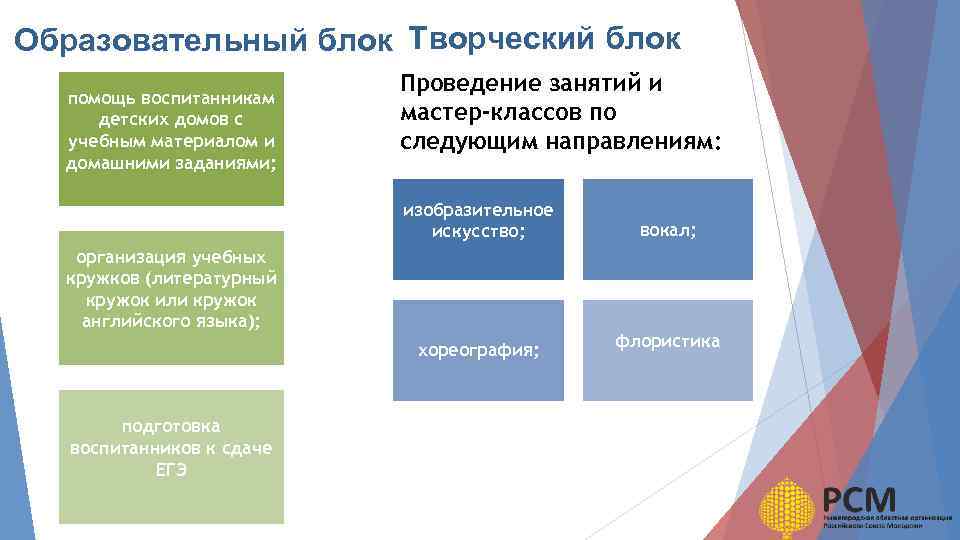 Образование блока. Образовательный блок. Образовательный блок проекта. Общеобразовательный блок.