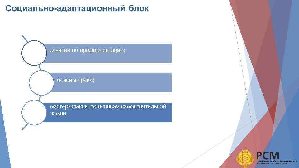 Основы профессиональной ориентации