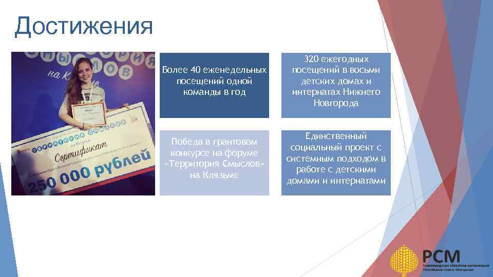 Достижения Более 40 еженедельных посещений одной команды в год 320 ежегодных посещений в восьми