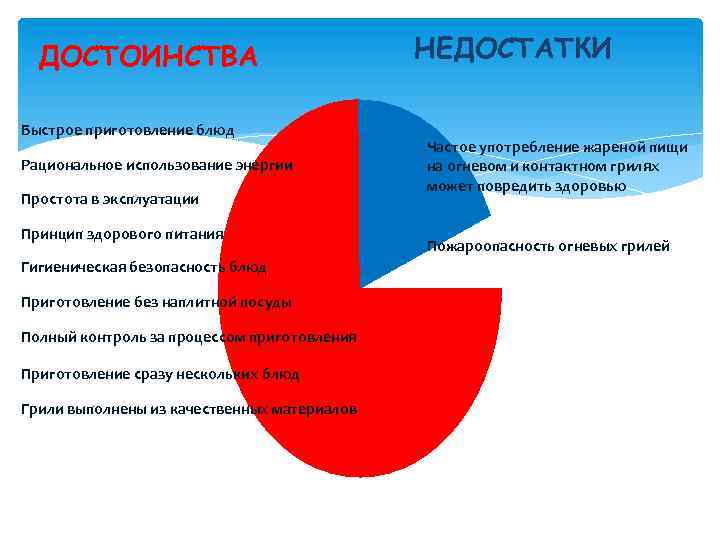 ДОСТОИНСТВА Быстрое приготовление блюд Рациональное использование энергии Простота в эксплуатации Принцип здорового питания Гигиеническая