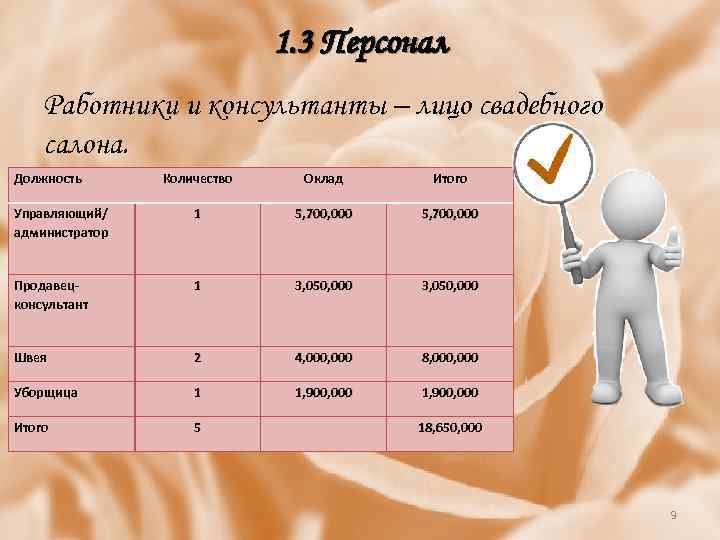 Количество должность. Должности в салоне красоты список. Должности в парикмахерской. Должности студии красоты. Сотрудники салона красоты список.