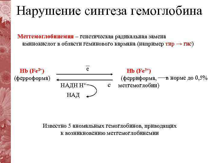 Нарушение синтеза. Нарушение процесса синтеза гемоглобина. Нарушение синтеза гема и гемоглобина. Нарушение синтеза гемоглобина биохимия. Нарушение синтеза гемоглобина характерно для.