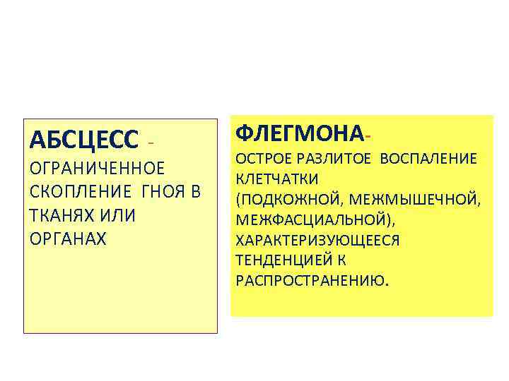 АБСЦЕСС ОГРАНИЧЕННОЕ СКОПЛЕНИЕ ГНОЯ В ТКАНЯХ ИЛИ ОРГАНАХ ФЛЕГМОНА- ОСТРОЕ РАЗЛИТОЕ ВОСПАЛЕНИЕ КЛЕТЧАТКИ (ПОДКОЖНОЙ,