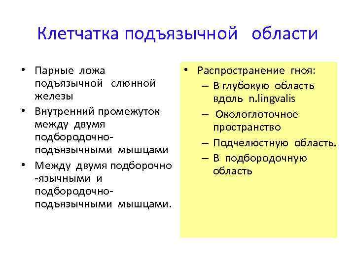 Клетчатка подъязычной области • Парные ложа • Распространение гноя: подъязычной слюнной – В глубокую
