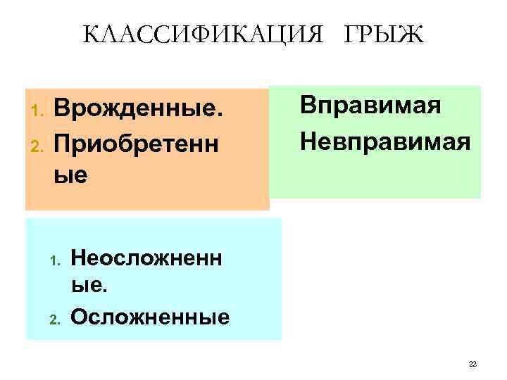 КЛАССИФИКАЦИЯ ГРЫЖ 1. 2. Врожденные. Приобретенн ые 1. 2. Вправимая Невправимая Неосложненн ые. Осложненные