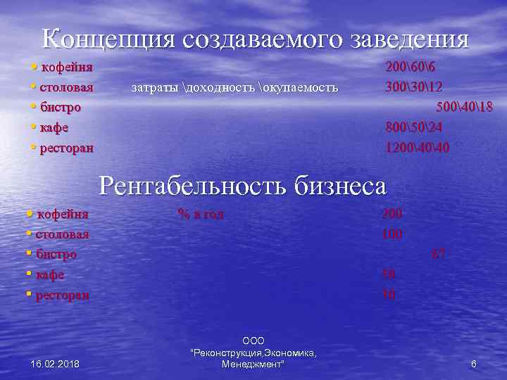 Концепция создаваемого заведения • кофейня • столовая • бистро • кафе • ресторан затраты