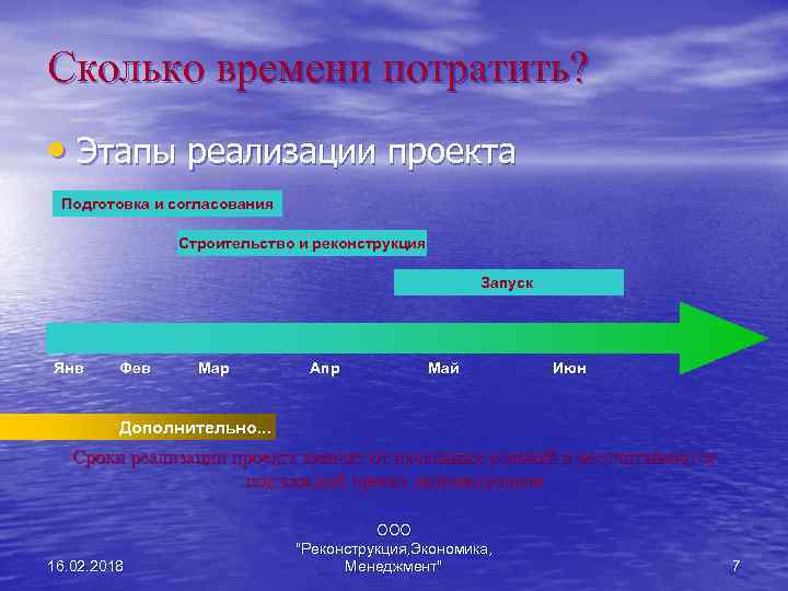 Сколько времени потратить? • Этапы реализации проекта Подготовка и согласования Строительство и реконструкция Запуск