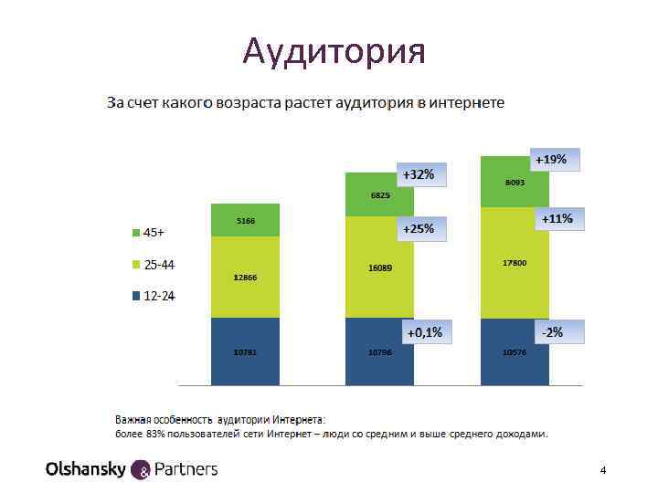  Аудитория 4 